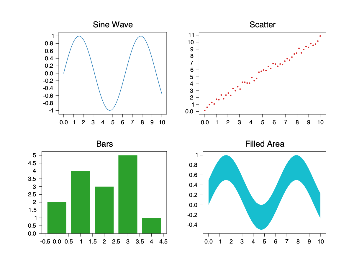 Subplots